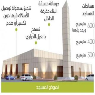 نموذج موحد لمساجد الطرق السريعة والبداية من الرياض