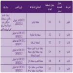 تعديل رموز المناطق للهاتف الثابت ابتداءا من 11 شوال القادم