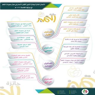 #تعليم_المدينة يبارك لمنسوباته الفائزات بجائزة التميز في مجال صعوبات التعلم