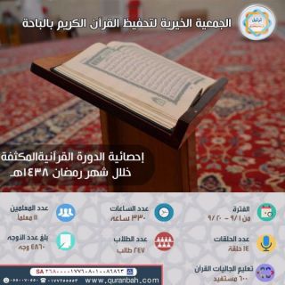 جمعية تحفيظ القرآت في الباحة تُقيم دورات قرآنية مُكثفة لأكثر من 847 دارساً