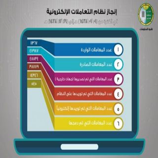 #أمانة_عسير تنهي أكثر من 161 ألف معاملة خلال عام