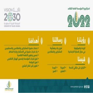 مؤسسة التقاعد تعلن عن استراتيجيتها حتى 2022م