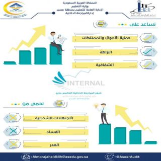 منظومة برامج لتفعيل شهر المراجعة الداخلية بـ #تعليم_عسير