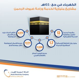 استنفار مئات المهندسين والفنيين السعوديين لضمان موثوقية الخدمة الكهربائية للحجاج في مكة والمدينة