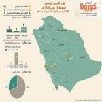 الصحة : وفاة سبعة حالات مصابين بـ «كورونا»