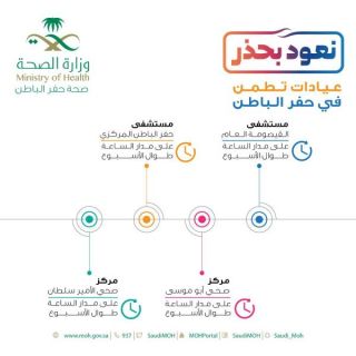 صحة حفر الباطن تخصص 4 عيادات "تطمن" لخدمة كل من يشعر بأعراض فيروس كورونا (COVID-19)