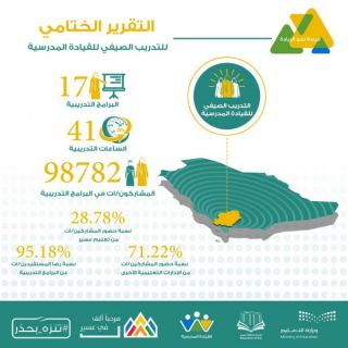 98 ألف متدرب ومتدربة في برامج القيادة المدرسية بـ #تعليم_عسير