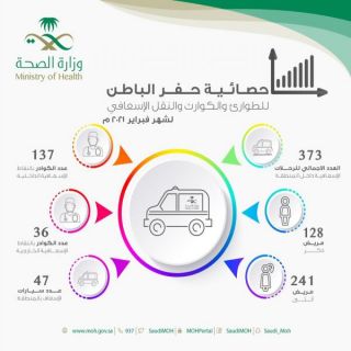 صحة حفر الباطن تسجل 373 رحلة إسعافية بالمحافظة خلال شهر فبراير لعام 2021م