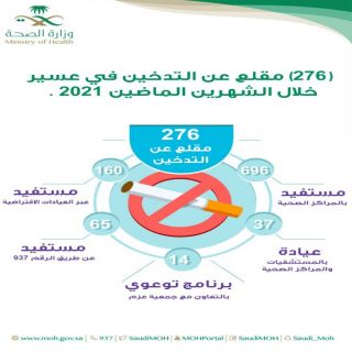 #صحة_عسير (921) مستفيد من برنامج مكافحة التدخين خلال الشهرين الماضيين