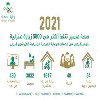 #صحة_عسير تُنفذ أكثر من 5800 زيار منزلية للمستفيدين من خدمات الطب المنزلي