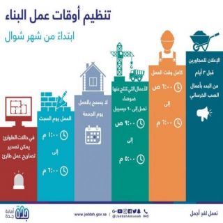 #أمانة_جدة: 10 أيام عن بدء العمل بتنظيم أوقات أعمال البناء للمشاريع الإنشائية