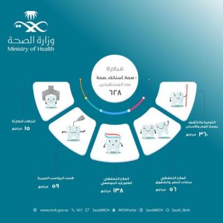 628 مستفيداً من مبادرة صحة أسنانك بـ #صحة_بحفر_الباطن