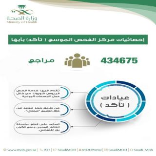 #صحة_عسير :أكثر من 434  ألف مستفيد من خدمات مركز تأكد