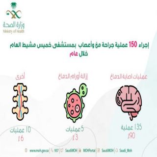 150 عملية جراحة مخ وأعصاب  بمستشفى خميس مشيط العام خلال عام