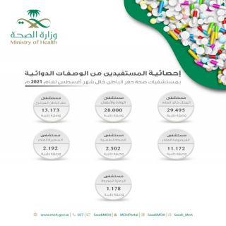 #صحة_حفر_الباطن: صرف أكثر من 87 ألف وصفة طبية بمستشفيات المنطقة