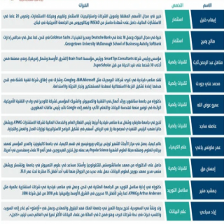 10 شخصيات لامعة تحصل على الجنسية السعودية