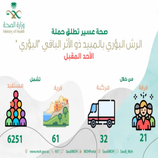 #صحة_عسير تُطلق حملة الرش "البؤري " الأحد المقبل