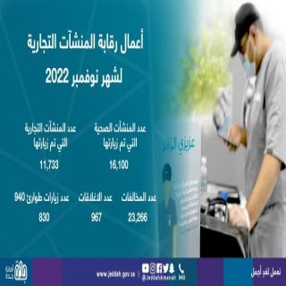 #أمانة_جدة ترصد أكثر من 27 ألف مخالفة ضمن جولاتها الرقابية على المنشآت خلال شهر نوفمبر