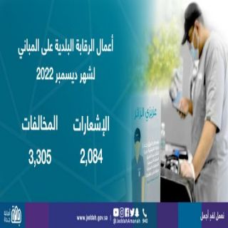 #أمانة_جدة ترصد  3,305 مخالفة مباني خلال ديسمبر