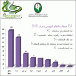   533 منشقا عن نظام الأسد الشهر الماضي