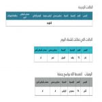 "الصحة" وفاة بكورونا في الرياض وشفاء وافد بالجبيل