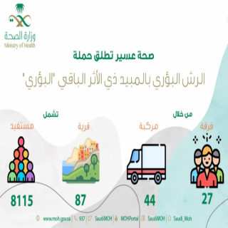 #صحة_عسير تطلق حملة الرش " البؤري "الأحد المقبل.