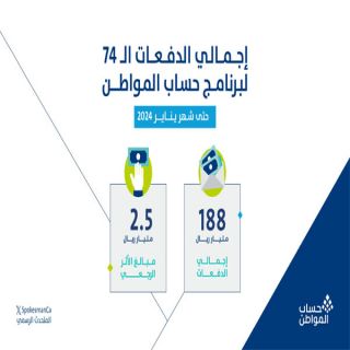 تفاصيل إيداع #حساب_المواطن لشهر يناير2024