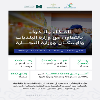 الغذاء والدواء وبالتعاون مع "البلديات والإسكان" و"التجارة"  تُكثف جولاتها في مكة والمدينة