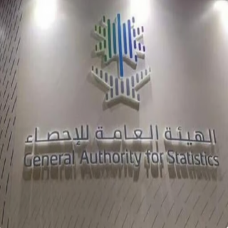 "الإحصاء": إيرادات القطاع غير الربحي ترتفع إلى 73.1 مليار ريال