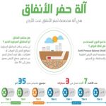 قطار الرياض: آلات حفر الأنفاق لن تزعج سكان المناطق المجاورة