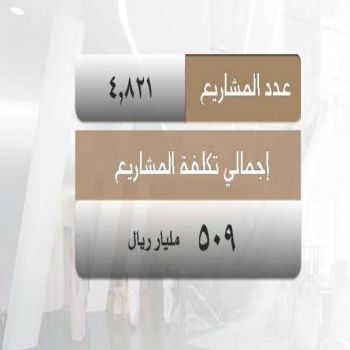 برنامج متابعة مشاريع منطقة الرياض: ‏4821 مشروعاً بتكلفة 509 مليارات بمنطقة الرياض